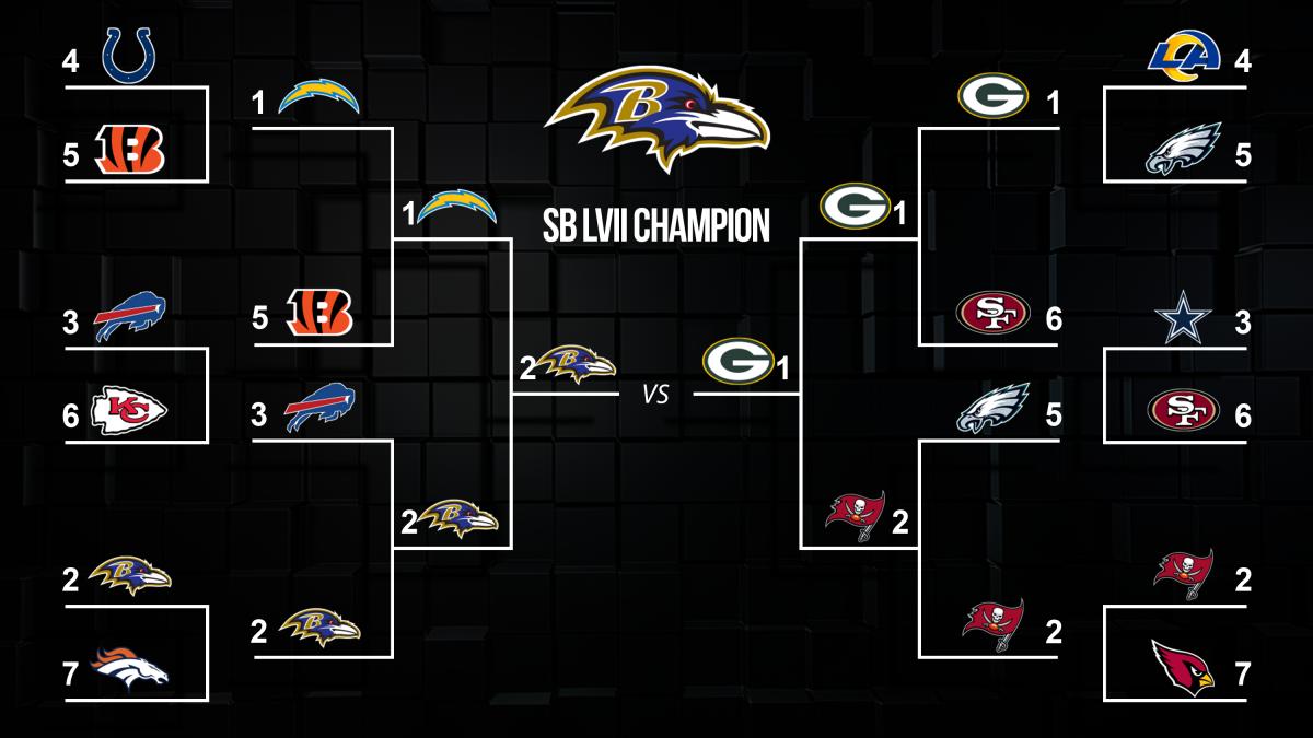 Orr Bracket